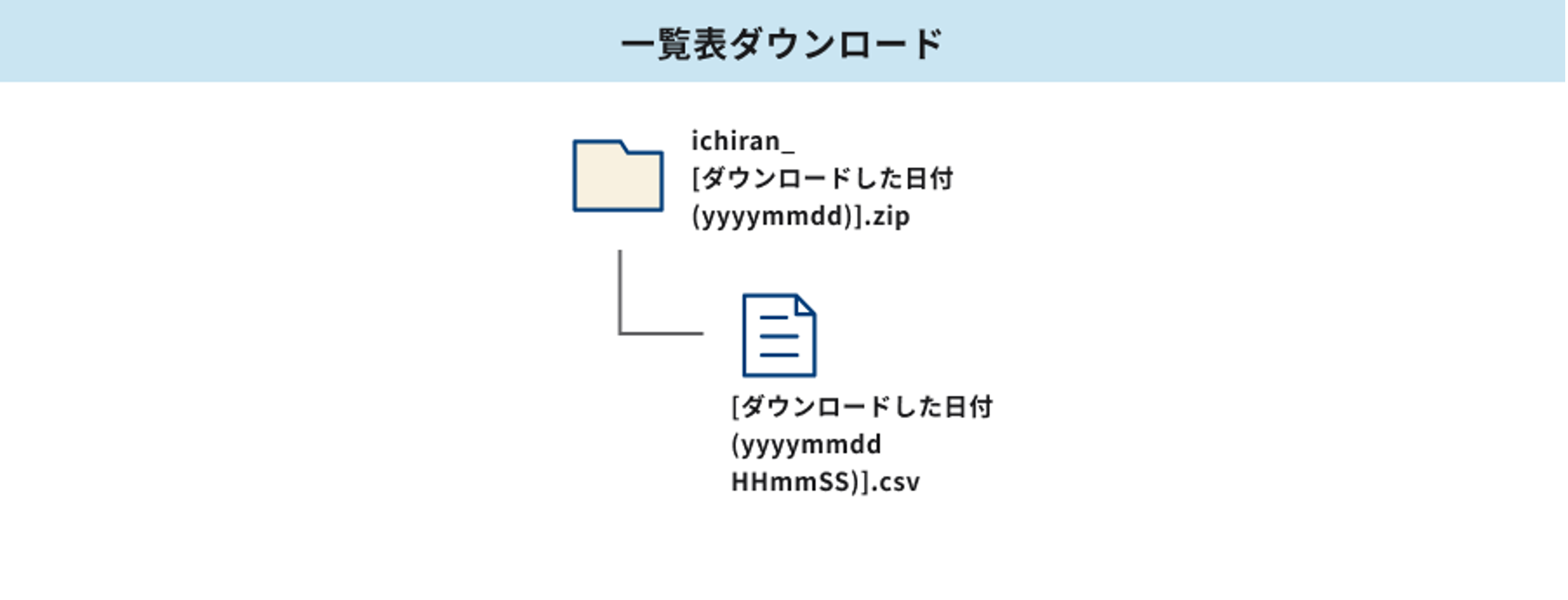 一覧表ダウンロードのファイル構成図