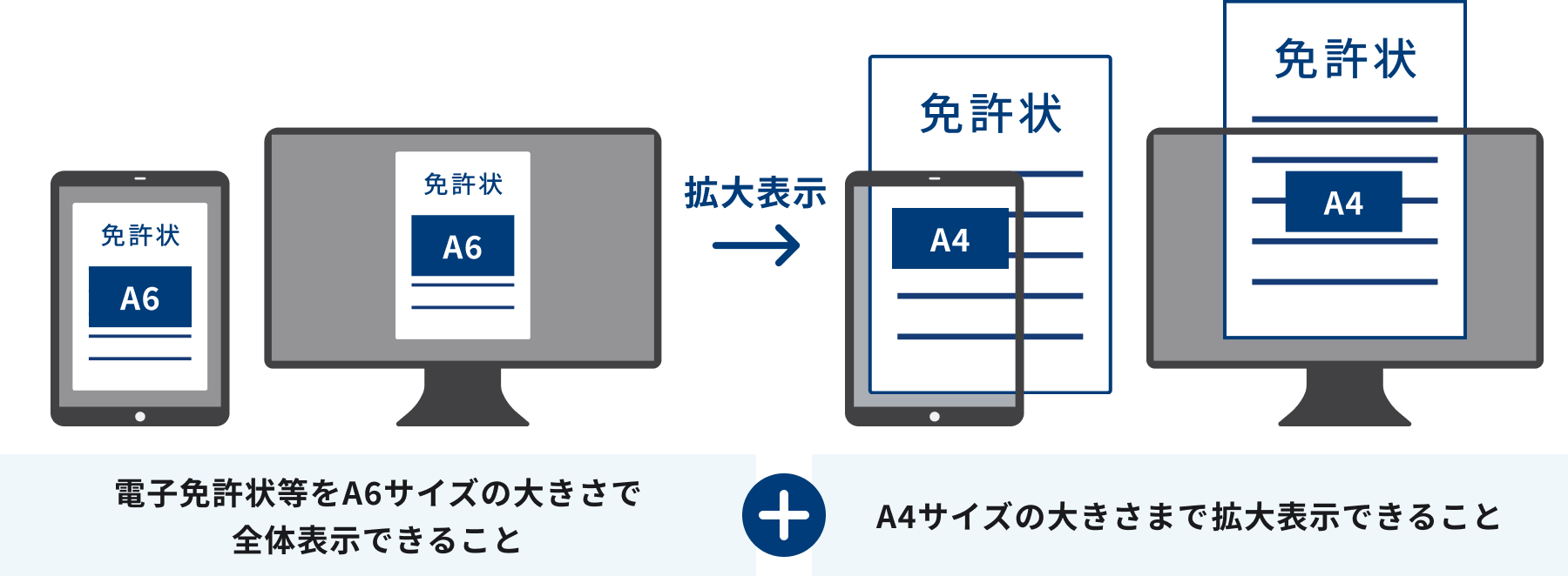 電子免許状等の備え付けの条件（アマチュア局以外の場合） 